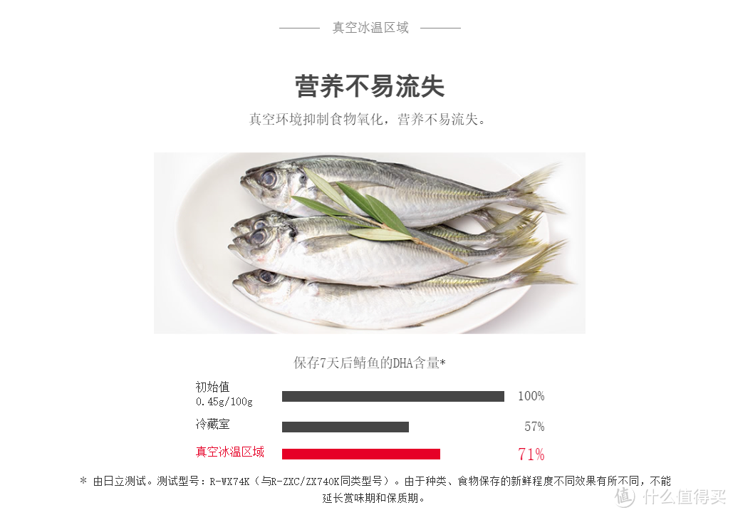 买了日立KW500NC魔术变温真空锁鲜冰箱才有勇气去逛盒马奥特莱斯