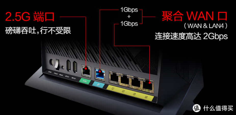 双十一值得入手的12款不同价格段位性价比华硕路由器，满满的都是华硕信仰