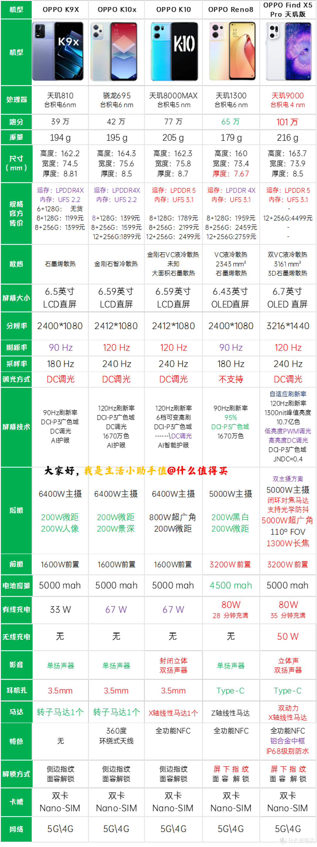 双11最佳性价比OPPO手机推荐报告/oppo find x5pro天玑版/oppo reno8/oppo k10/oppo k10x/oppo k9x