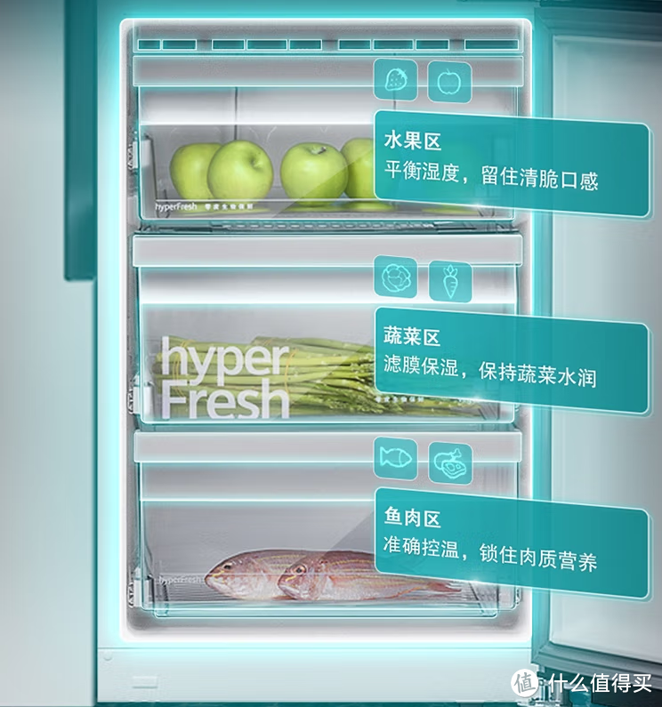 2022年买冰箱主要看什么？看我的大冰箱保姆级攻略与机型推荐！