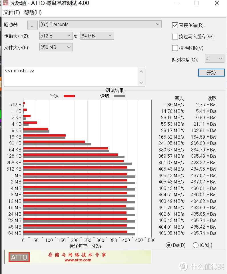 一次盘点三款西数移动固态硬盘,看看哪款能 GET 到你