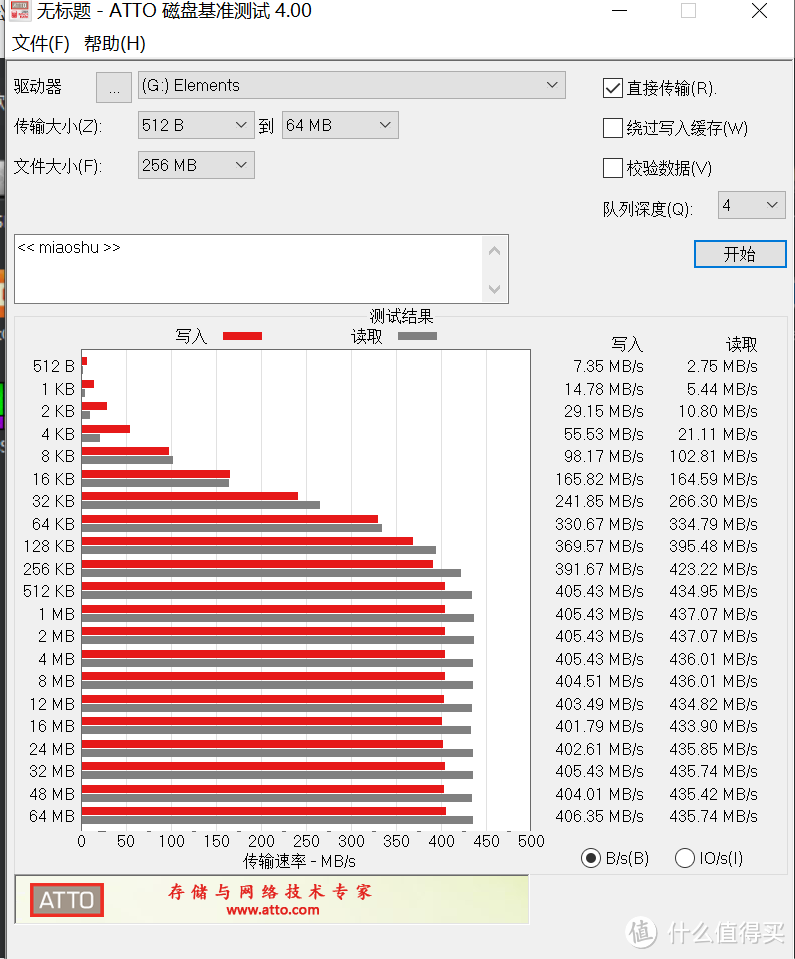 一次盘点三款西数移动固态硬盘，看看哪款能 GET 到你