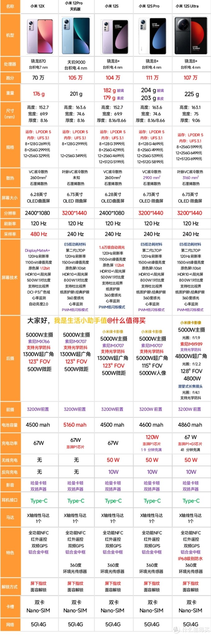 双11最佳性价比小米手机推荐报告/小米12x/小米12pro天玑版/小米12s/小米12spro/小米12s ultra