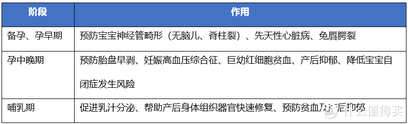 备孕干货丨别再说叶酸只吃3个月 关于备孕怀孕时叶酸的一些干货知识！