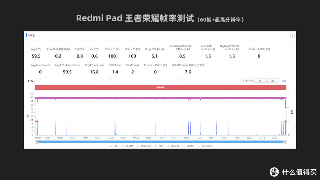 当我从小米平板5Pro换到RedmiPad...