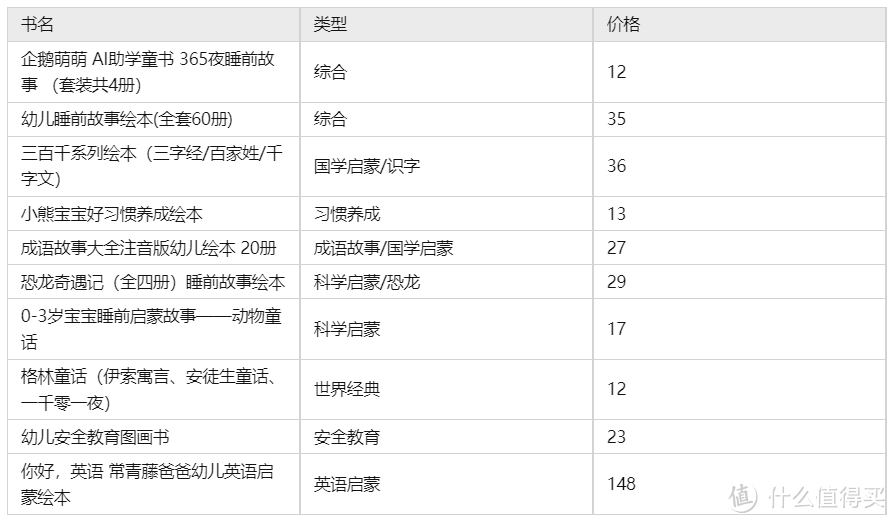 经典儿童睡前故事推荐：短篇睡前故事大全，儿童睡前故事绘本