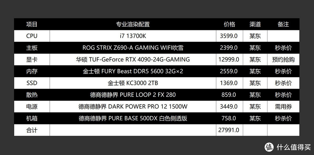 双十一装机不求人，一文打尽中端、高端、专业渲染高性价比配置