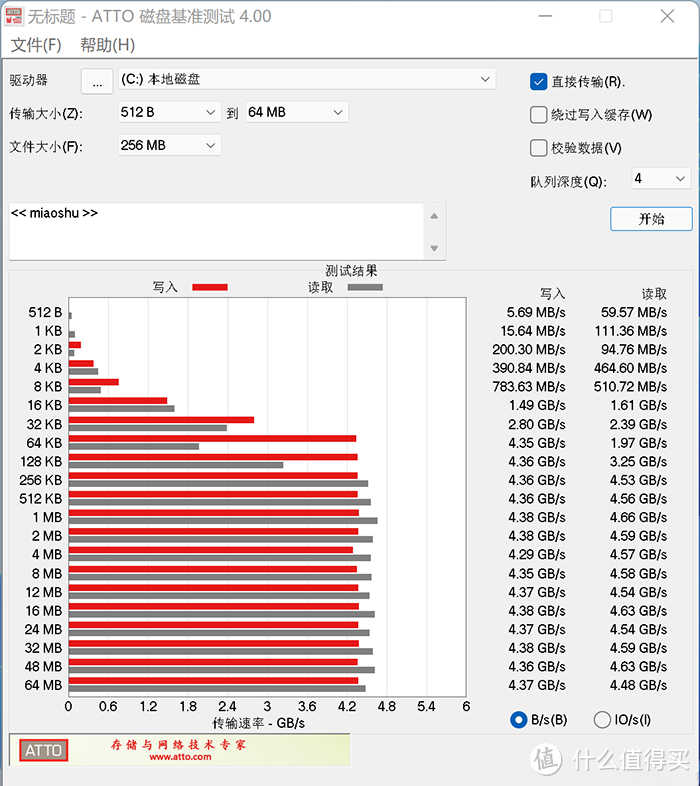 巅峰性能 极致冷静-大华存储C970系列PCIe Gen4.0 NVMe 固态硬盘 1TB深度评测