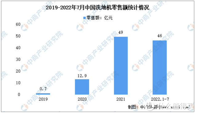 里外都干净，双十一力荐：石头智能洗地机A10