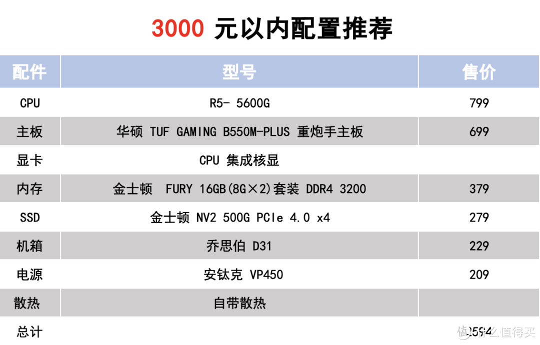 2022 双11装机攻略:3000~15000元装机配置推荐