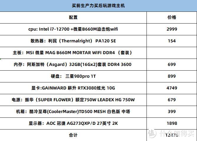 长文推荐：电脑装机不求人