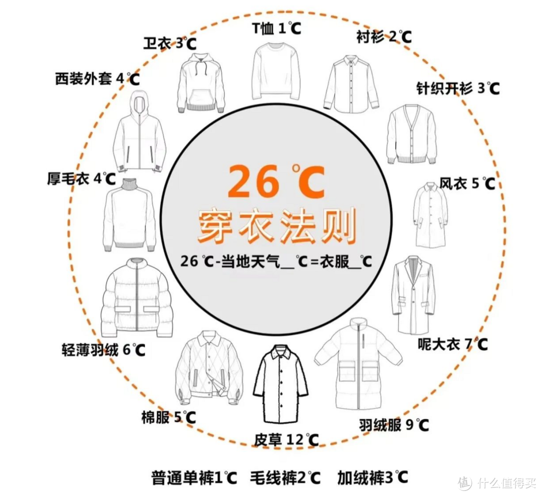 优衣库专场，40款百搭男装3折起，一件价格买三件！冬日穿搭看这篇就够用了！