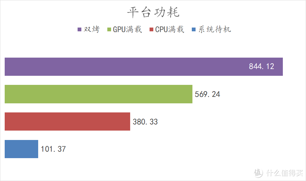 i7 13700K + 华硕 ROG Z790-E + 4090 天启 的游戏 + 专业性能全方位测试（VS 3090Ti）