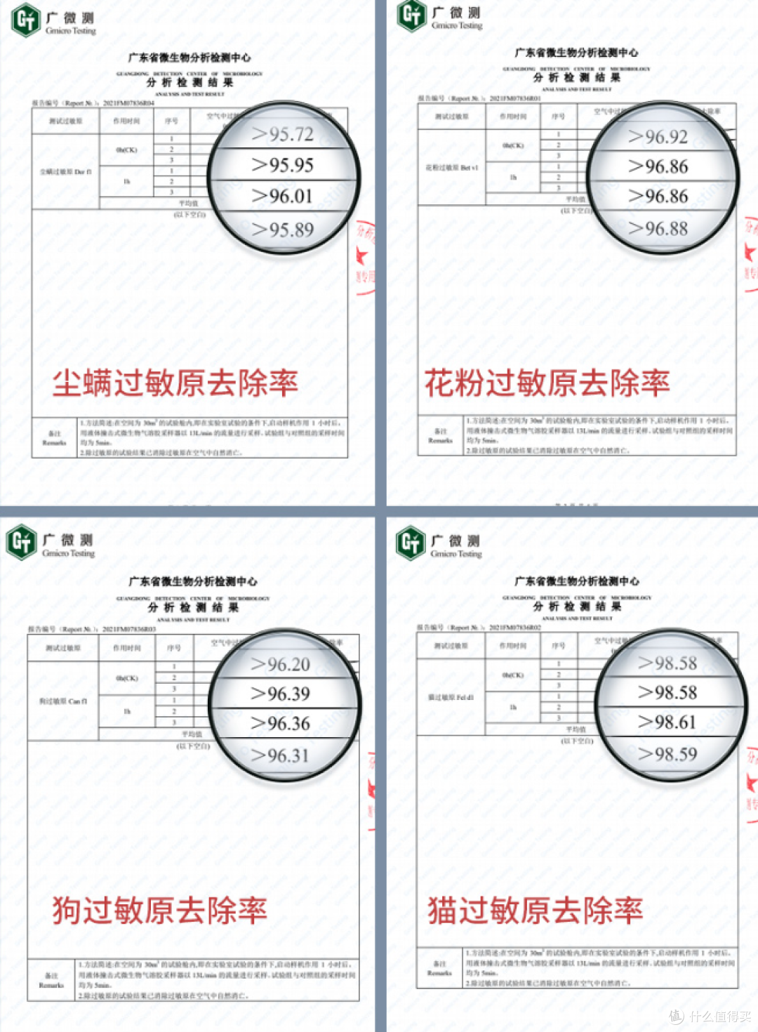 空气净化器真的能清理过敏原么?空气净化器能缓解过敏性鼻炎么?空气净化器如何真实有效清除过敏原?