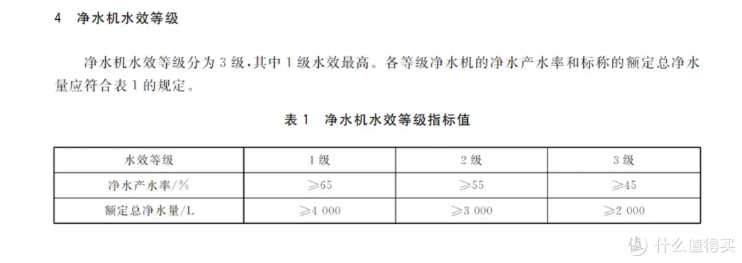 一文搞定四类净饮机优缺点及选购要点，附6款高品质机型推荐！