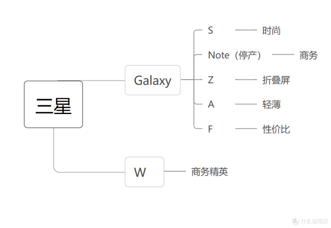 拒绝保真不保新！11.11入手安卓手机必备资料，收藏就对了