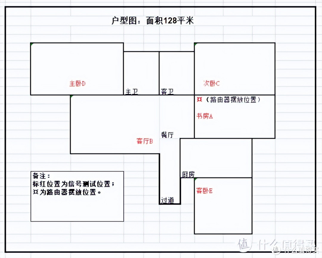 中兴AX5400Pro+开箱详测，能不能干过小米 AX3600神由 ，猜猜看？