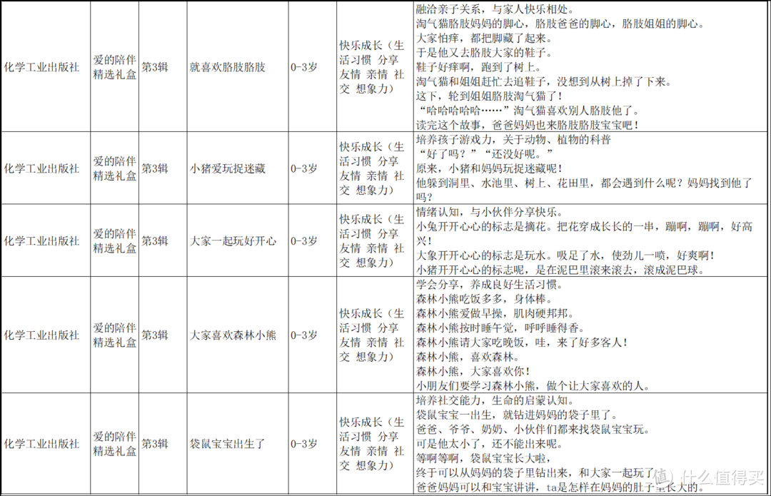 鼎鼎大名的铃木绘本，值得买吗？怎么买？全网最全信息汇总看这里~