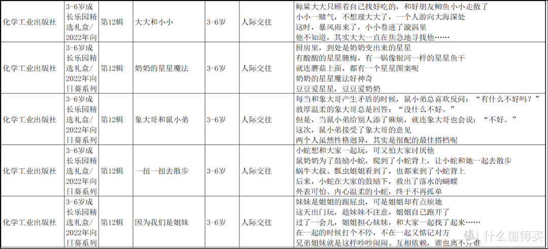 鼎鼎大名的铃木绘本，值得买吗？怎么买？全网最全信息汇总看这里~