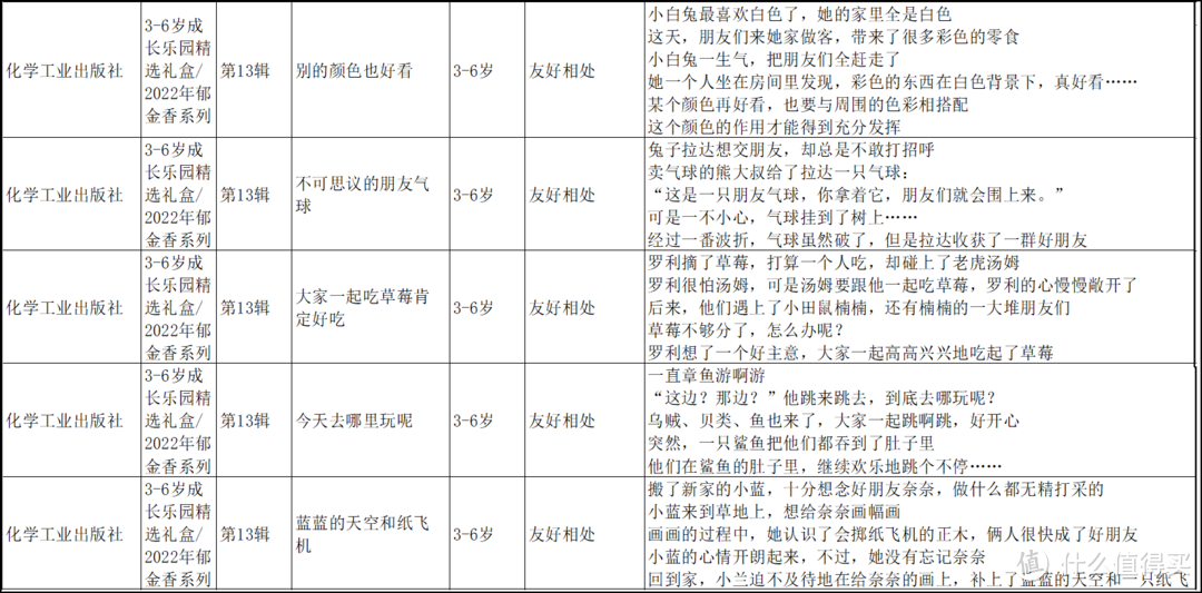 鼎鼎大名的铃木绘本，值得买吗？怎么买？全网最全信息汇总看这里~