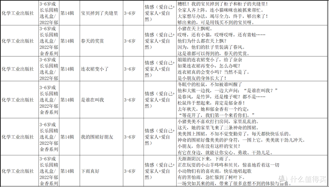 鼎鼎大名的铃木绘本，值得买吗？怎么买？全网最全信息汇总看这里~