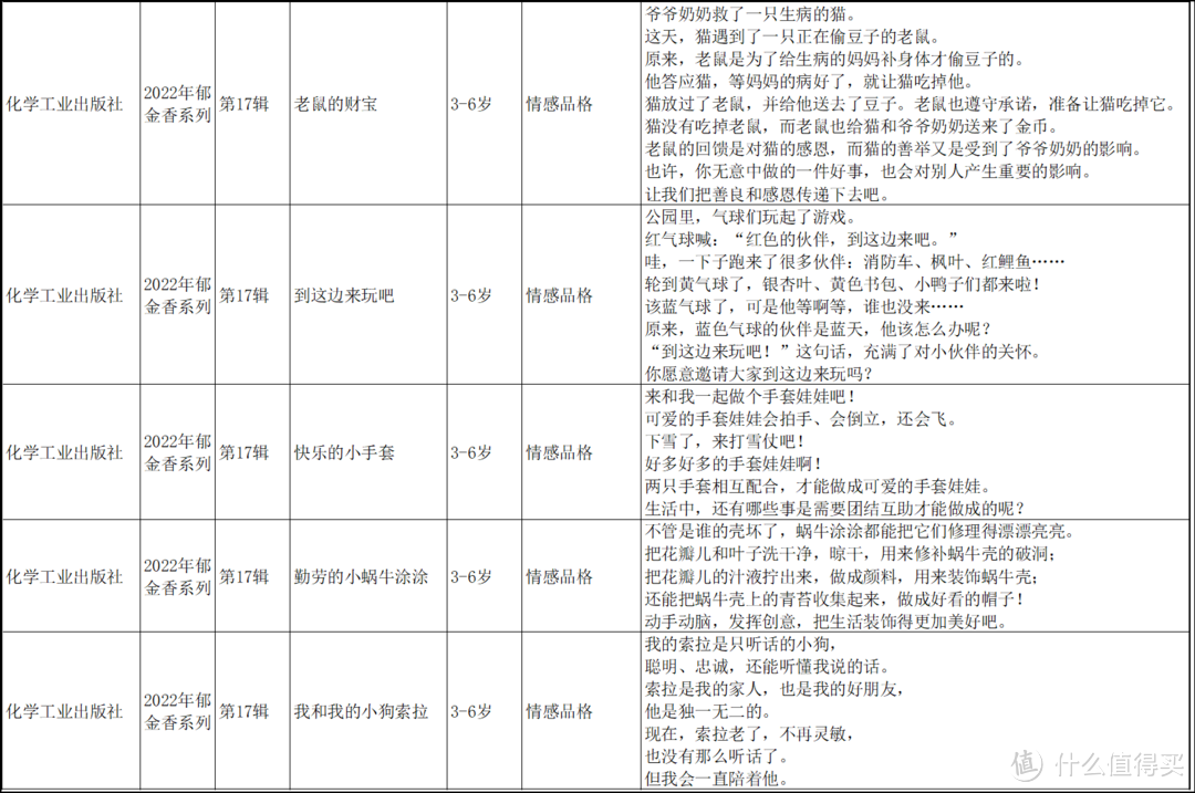 鼎鼎大名的铃木绘本，值得买吗？怎么买？全网最全信息汇总看这里~