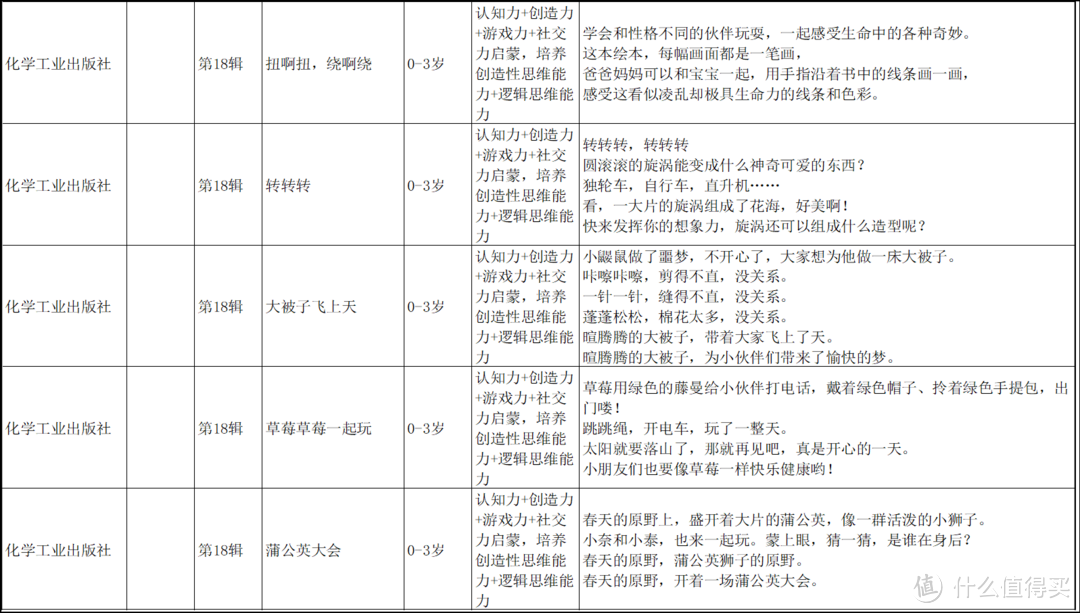 鼎鼎大名的铃木绘本，值得买吗？怎么买？全网最全信息汇总看这里~