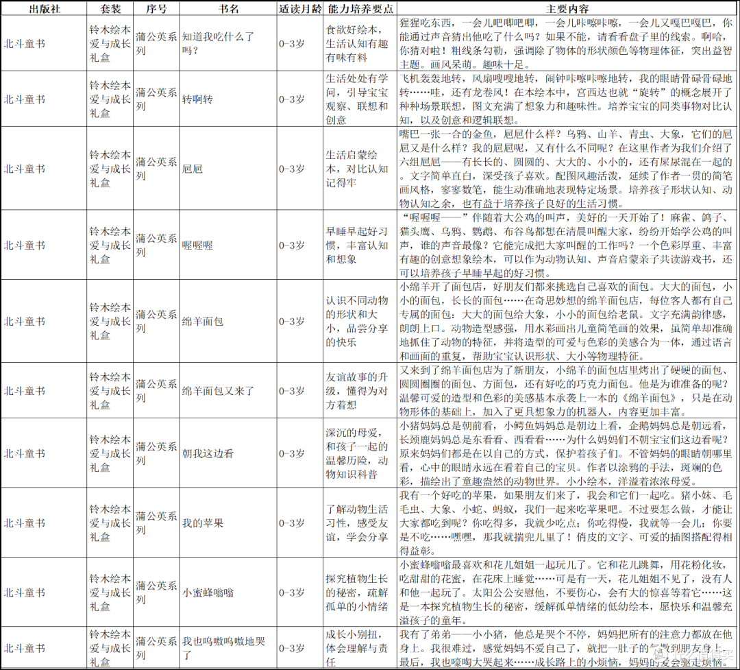 鼎鼎大名的铃木绘本，值得买吗？怎么买？全网最全信息汇总看这里~