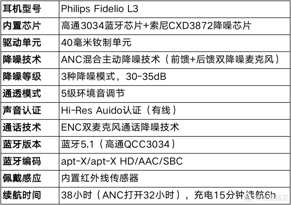 飞利浦Philips Fidelio L3头戴式降噪耳机体验测评