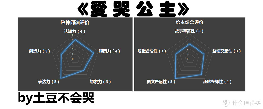 与自己对话，跟自己和解——《爱哭公主》荐读