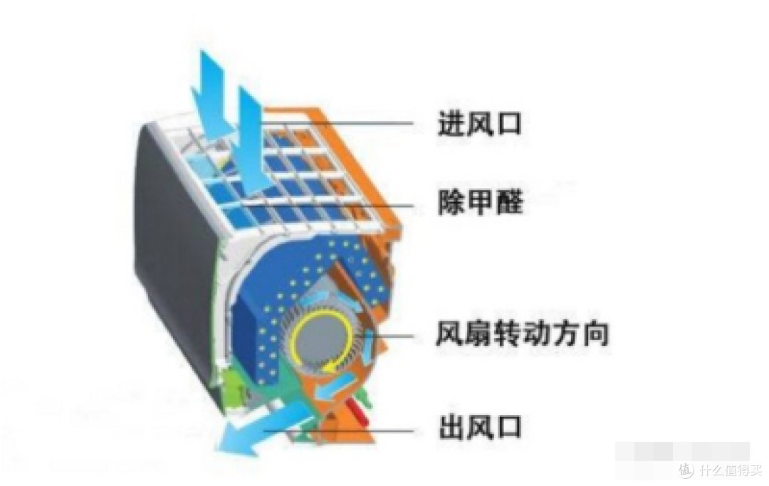 空气净化器真的能清理过敏原么?空气净化器能缓解过敏性鼻炎么?空气净化器如何真实有效清除过敏原?