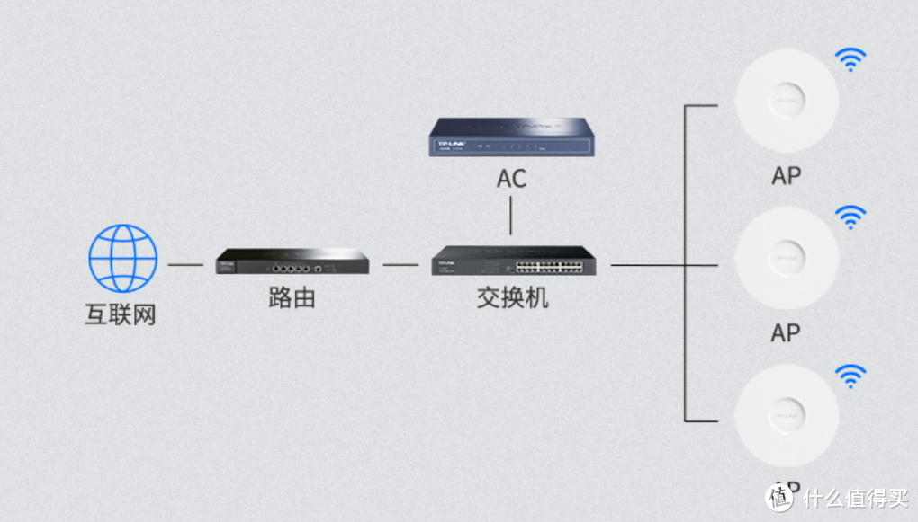 种草双十一之nas的终点真的是机柜吗？