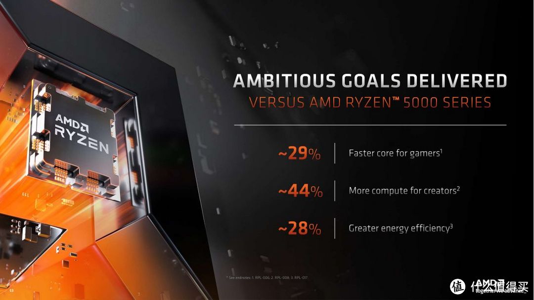 AMD 锐龙9 7900X处理器评测：全面革新，次旗舰一样打遍天下！