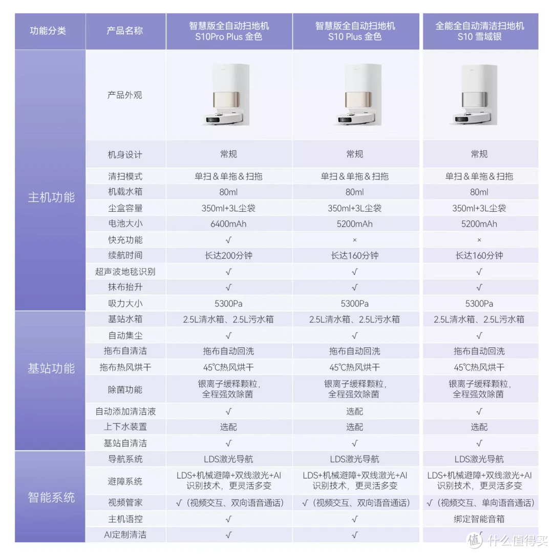 一个月长测，告诉你追觅X10的真实使用体验及追觅三剑客的选购建议