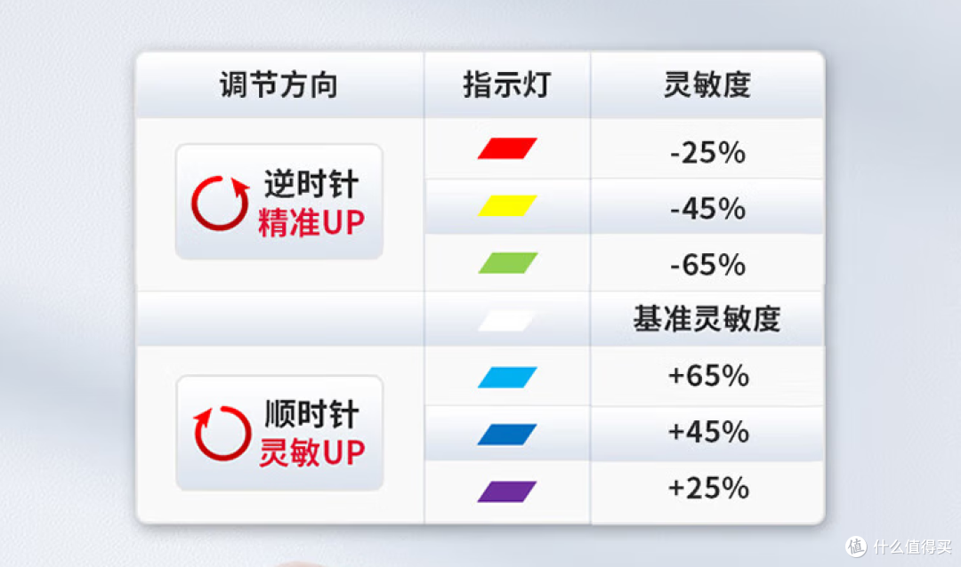 玩了多款手柄后我选择了这款—北通阿修罗3S多模版无线游戏手柄体验