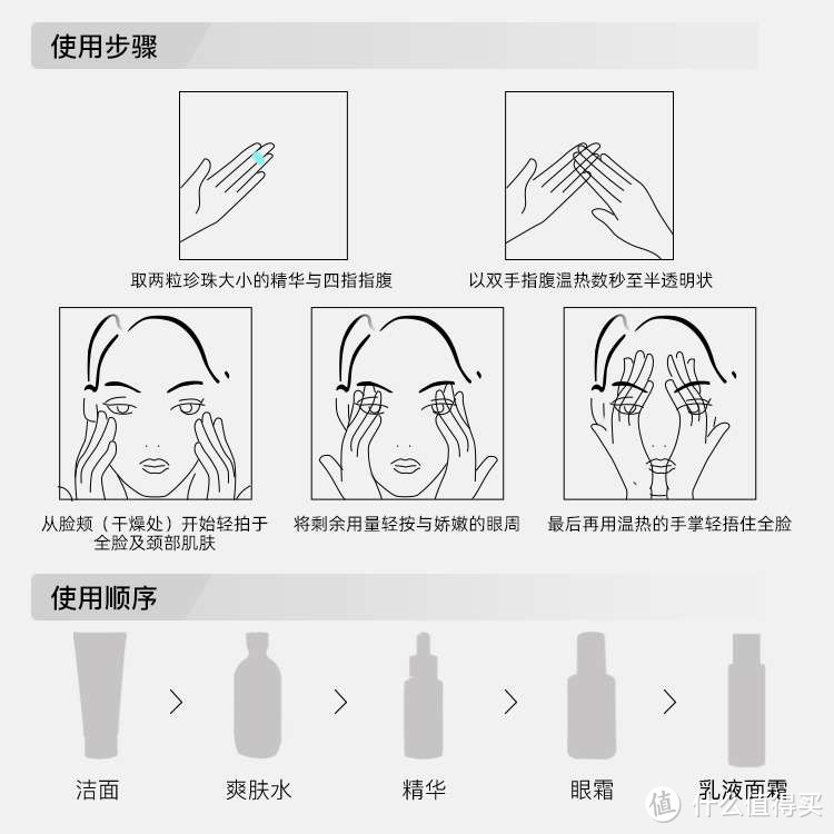 Ordinary 果酸买了不会用？别放着吃灰了