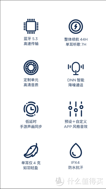 图 6 耳机功能一览表