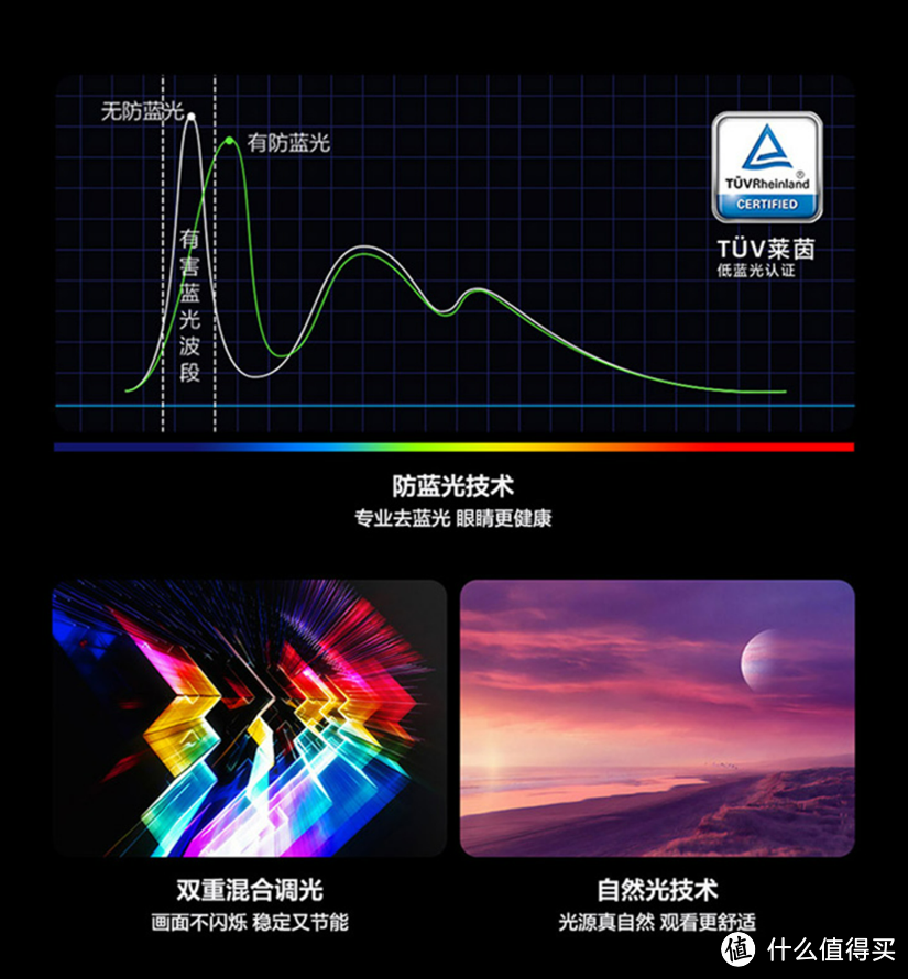 在投影仪火爆的当下我为什么还推荐你买电视机？附TCL电视选购建议