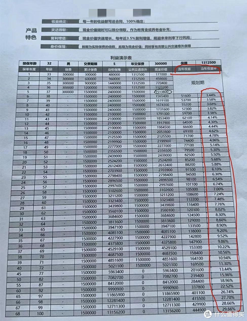 当年收益率29%！保险公司你是懂销售的……