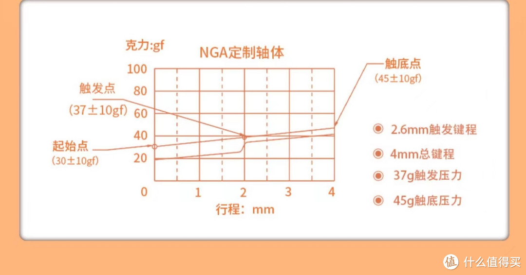 黑爵AK966 NGA定制版 黑爵全POM NGA轴 类98配列 PORON三件套 10000毫安大电池