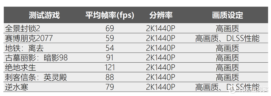 2022双11六千元档游戏主机装机配置攻略，12490F处理器RTX3060显卡