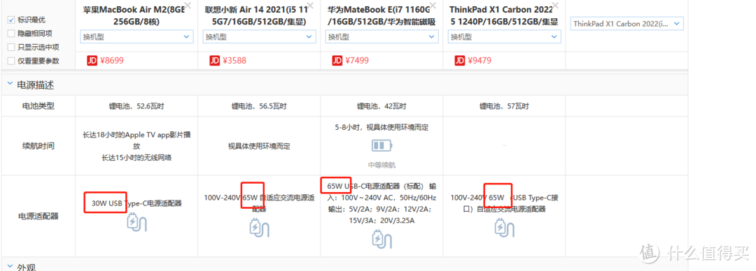 出差补给站，绿联能量湃----绿联电脑充电宝