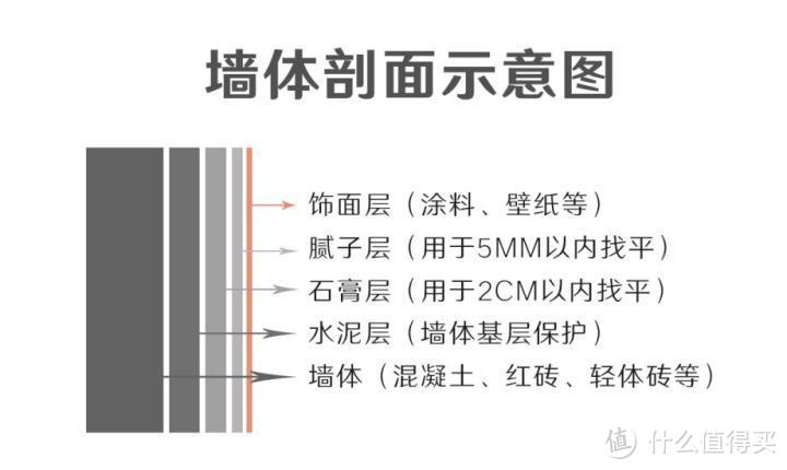 墙面技术