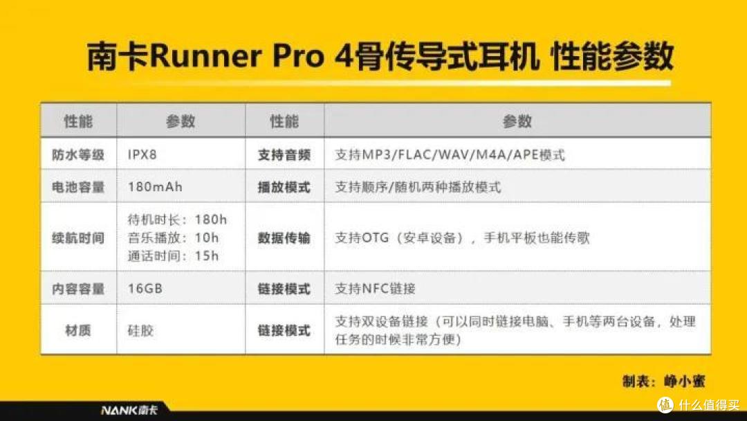 南卡Runner Pro 4骨传导式耳机使用体验