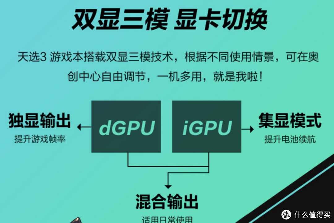 2022年的三台3060性价比笔记本～～