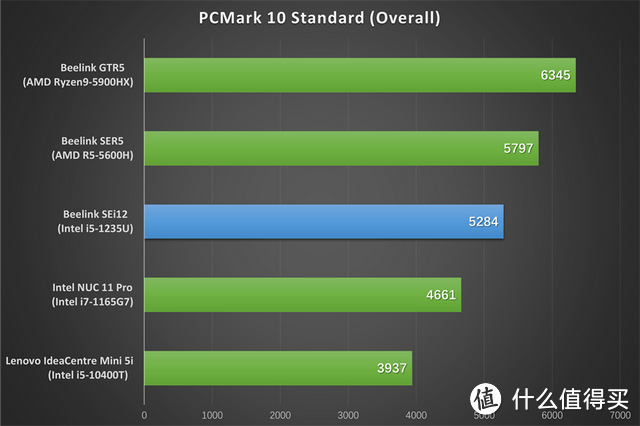 零刻SEi12上手评测：比NUC更值得入手的Intel小主机