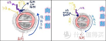 靠“营销”出圈的洗地机,真能解放双手?究竟值不值得入手?
