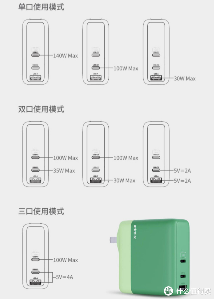 1顶仨,真140W输出!IDMIX大麦140W 氮化镓充电器评测