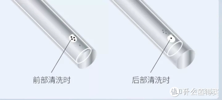 智能马桶盖购买攻略大全|有哪些高性价比的智能马桶盖值得推荐?|双11必买家电推荐清单