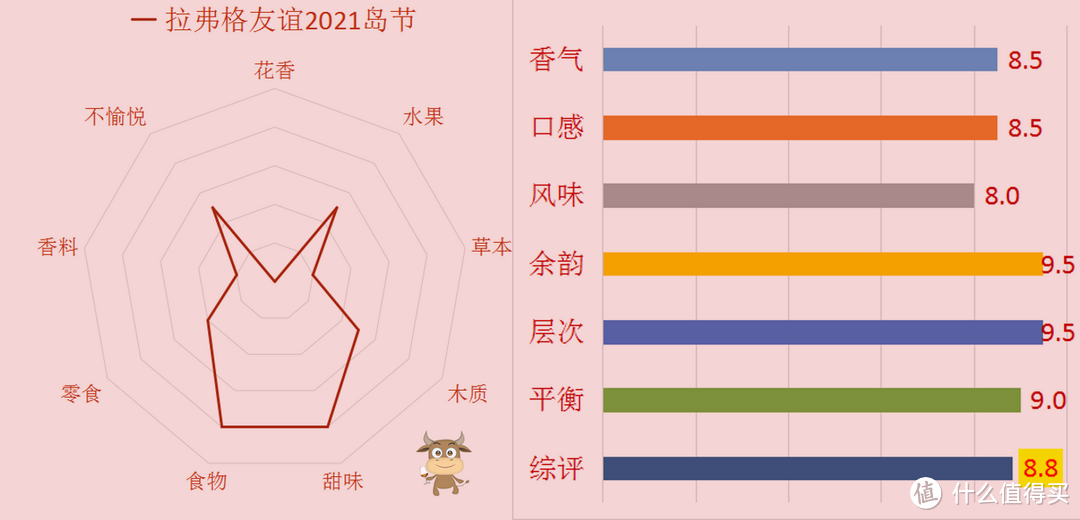 艾雷岛威士忌意境大揭秘